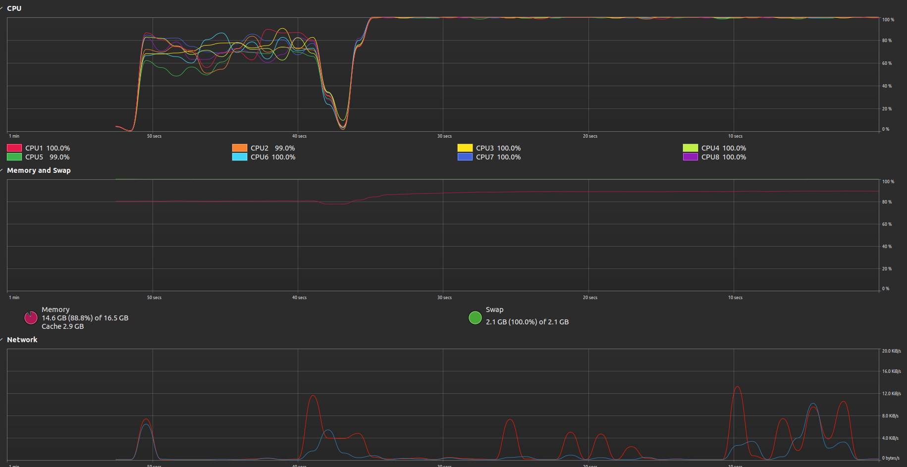 CPU Profile of InfluxDB Integration