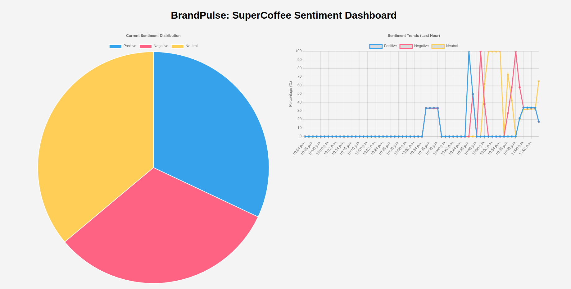 Fixed Mode Dashboard