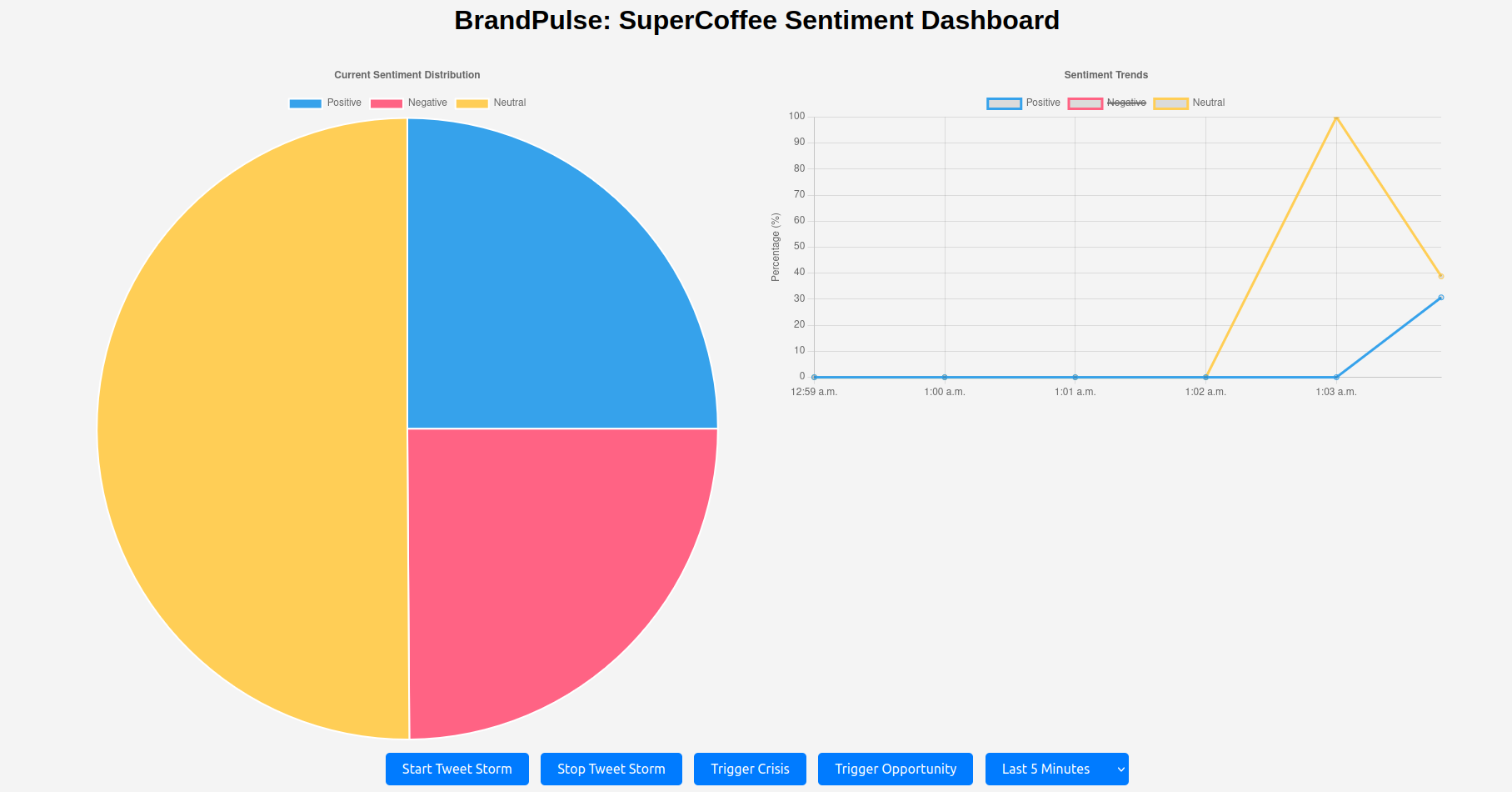 Volatile Mode Dashboard